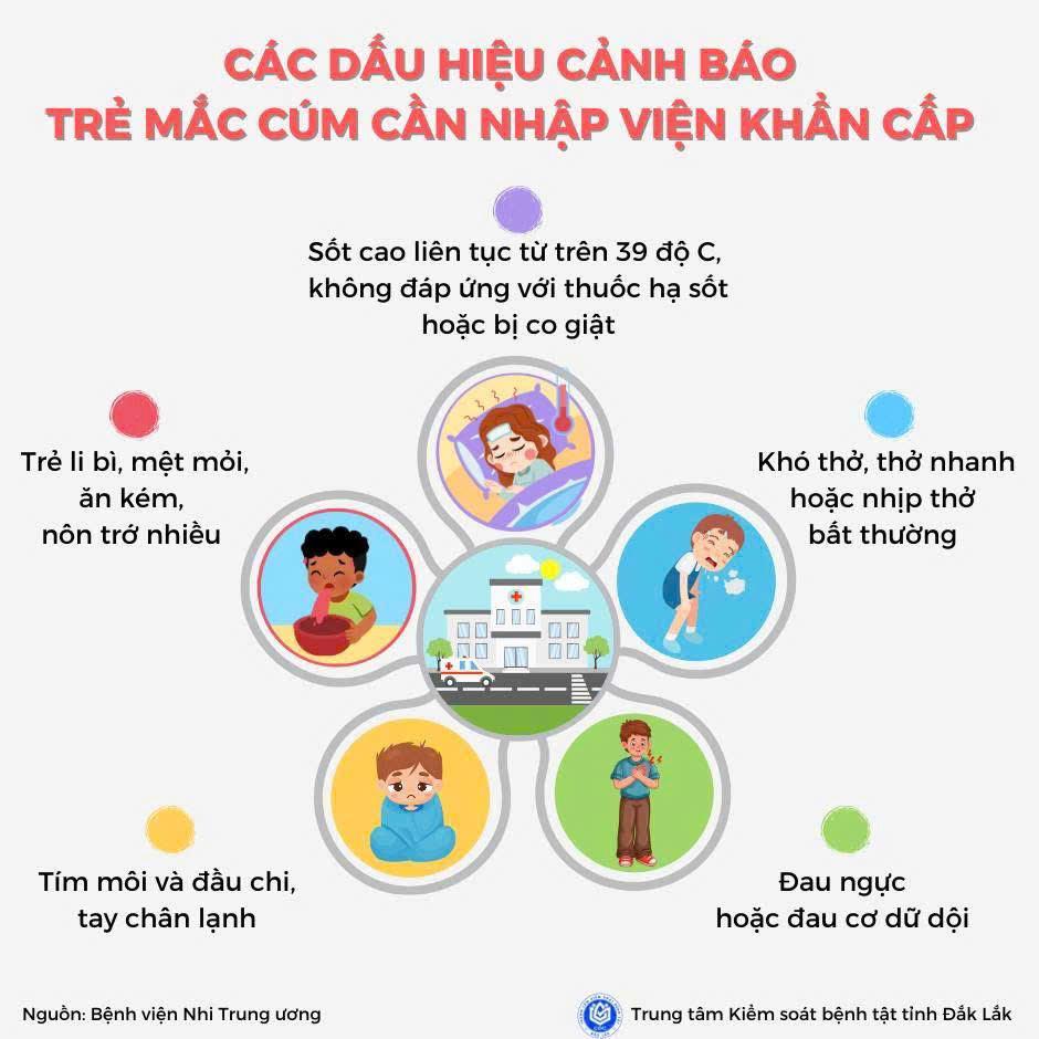 Các dấu hiệu cảnh báo khi trẻ bị mắc cúm