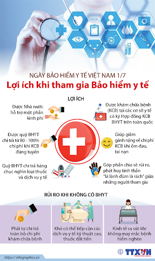 Chính sách BHXH, BHYT nhiều thay đổi mang tính bước ngoặt, tăng quyền lợi người tham gia trong năm 2024